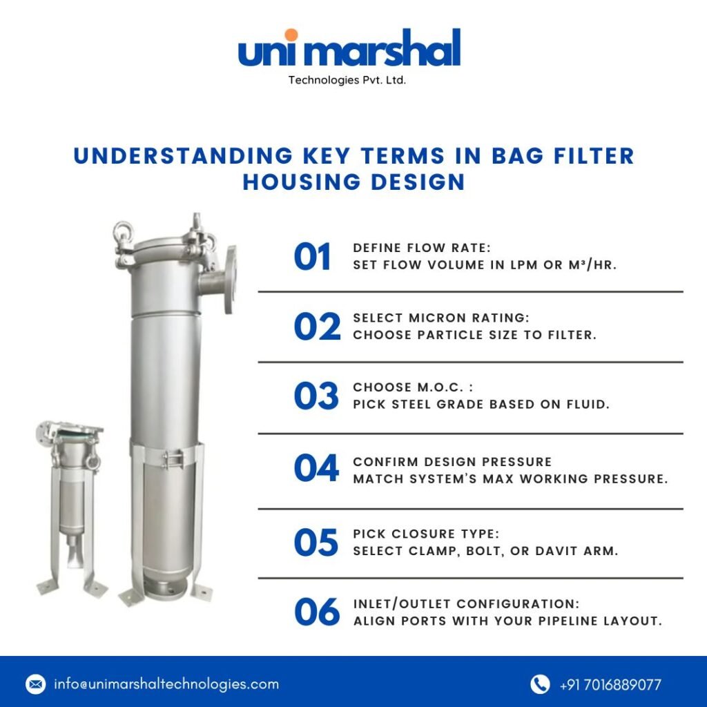 Stainless steel bag filter housing with labeled design parameters: Flow Rate, Micron Rating, Pressure Drop, and Material.
