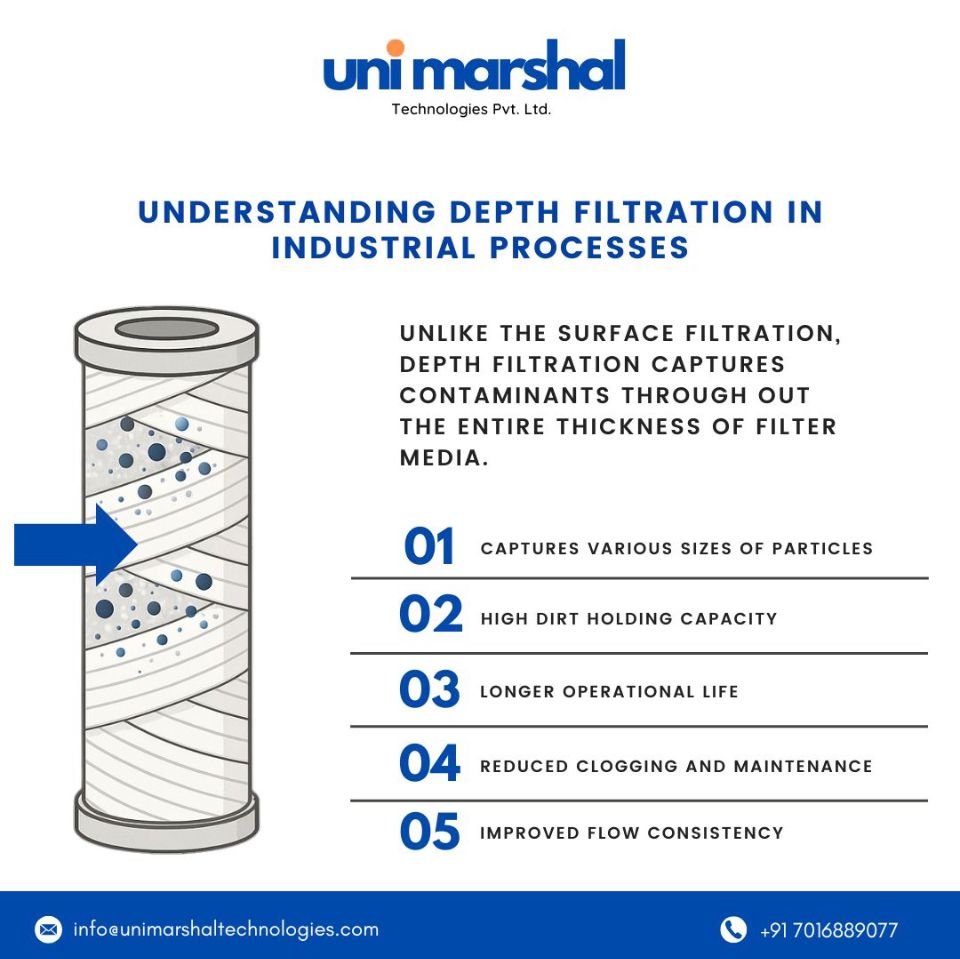 Infographic explaining depth filtration and its industrial applications