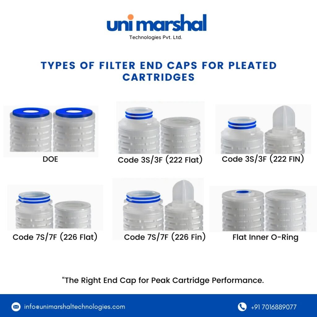 Labeled infographic showing different types of end caps for pleated filter cartridges including DOE, SOE, 222 and 226 O-ring caps, fin caps, and threaded caps.